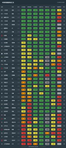 全球最安全的汽车品牌（全球最安全车型）