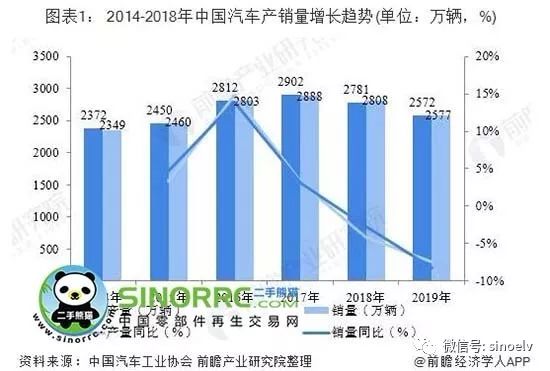 2018年中国汽车市场销售回顾与展望,挑战与机遇并存