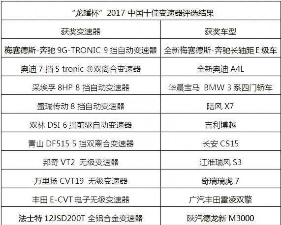 老外评汽车品牌,品质、性能、价值全面解析