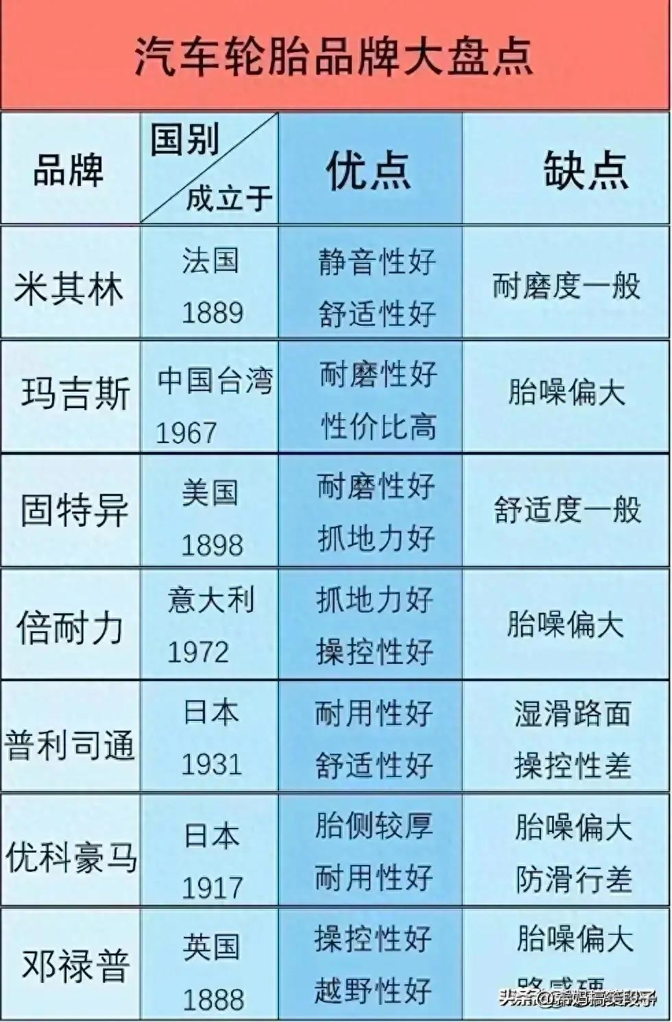 汽车品牌轮胎对比