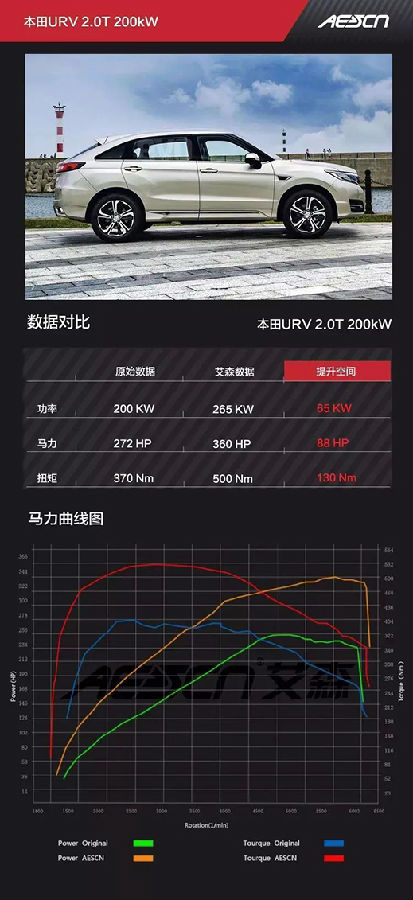 汽车品牌实测马力