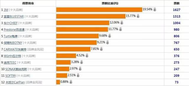 汽车品牌配件质量,关键要素与评价标准