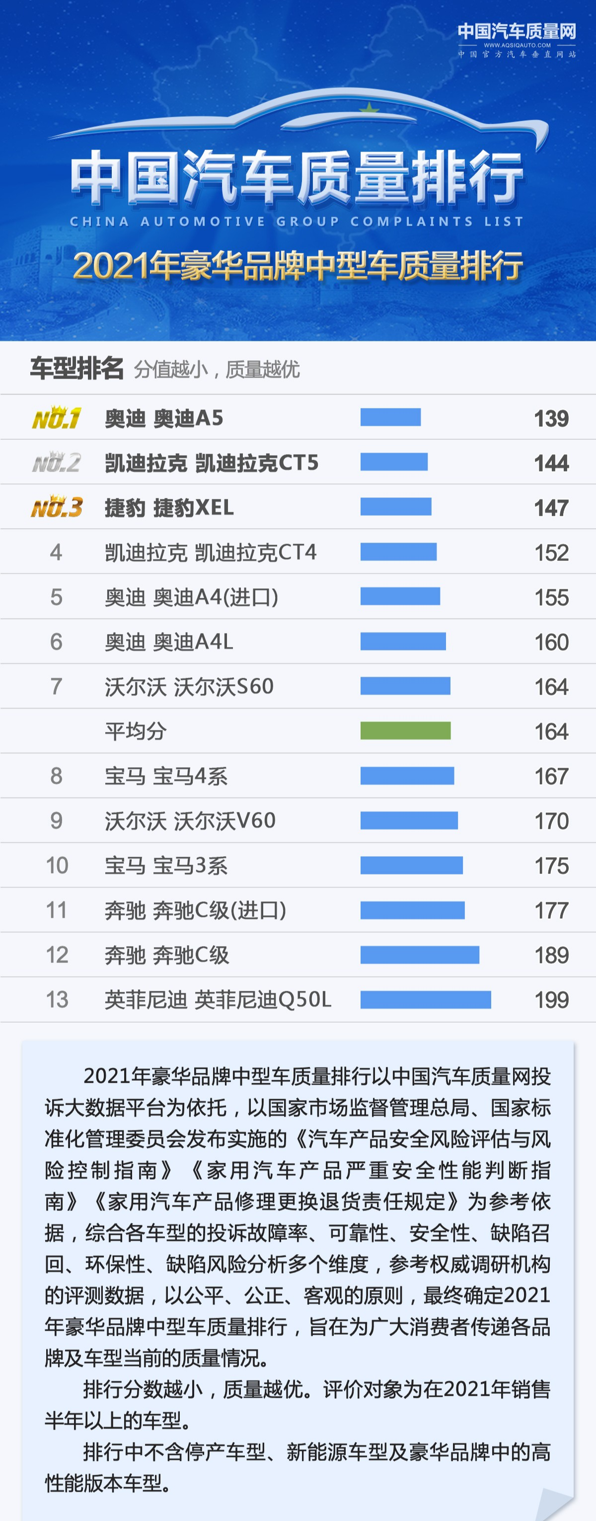 ABC汽车品牌排行