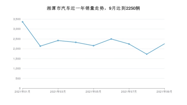 湖南汽车品牌销量分析,谁在市场上崭露头角?
