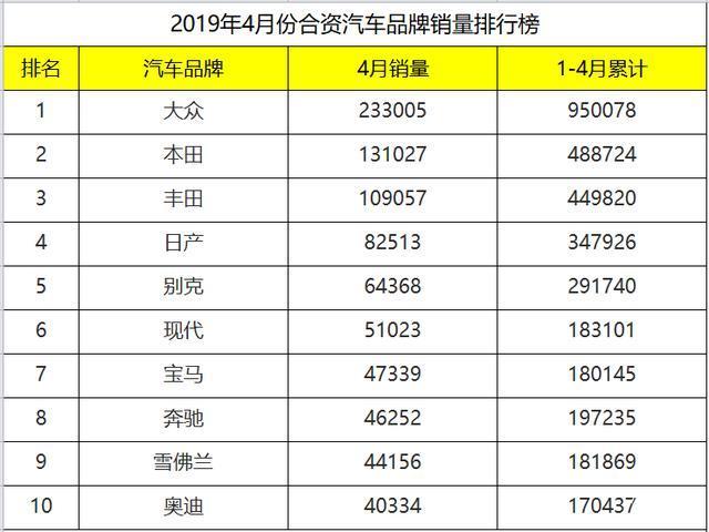 1-4月份汽车品牌销量（14月份汽车品牌销量如何）