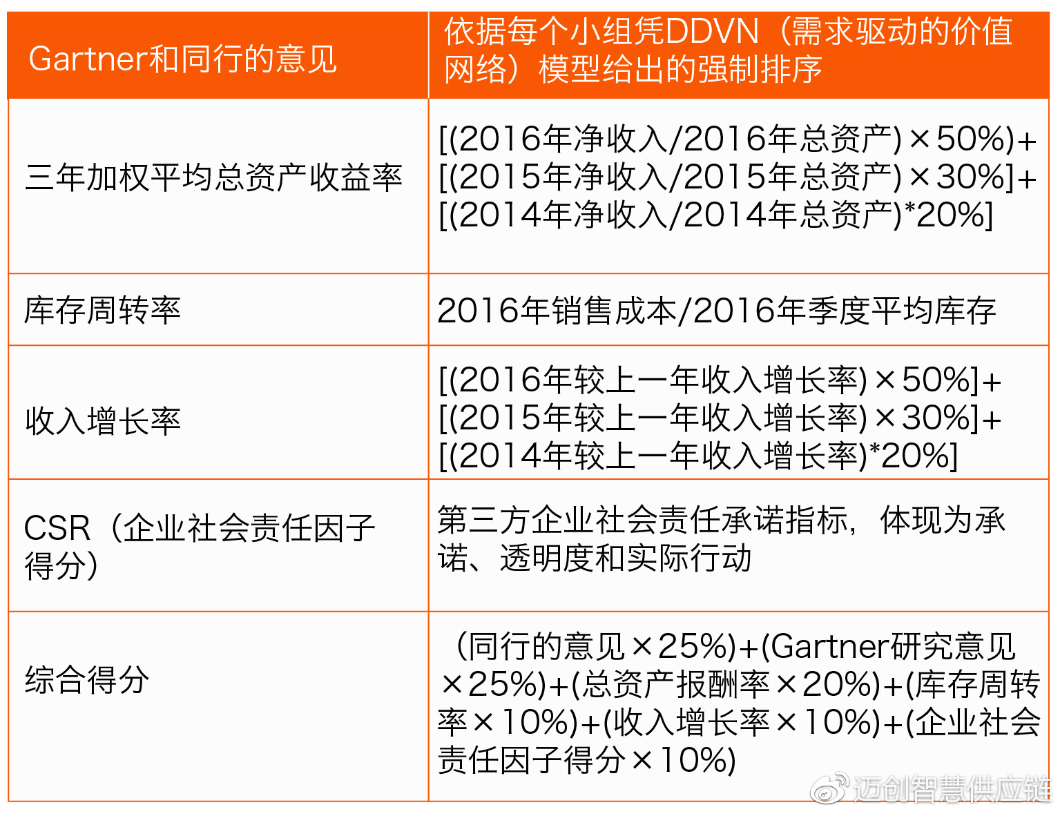 公司无汽车品牌,优势与劣势