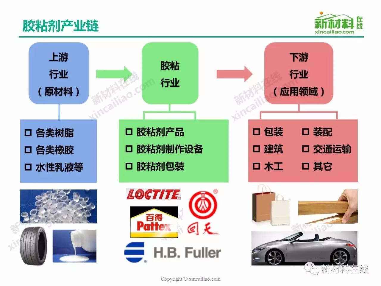 汽车品牌颗粒胶,一种创新的粘合解决方案