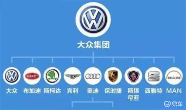 乙醇汽车品牌调研