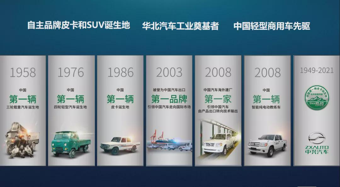 中国独立汽车品牌,创新与发展的历程