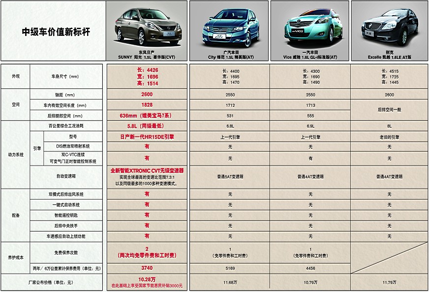 汽车品牌报价对比