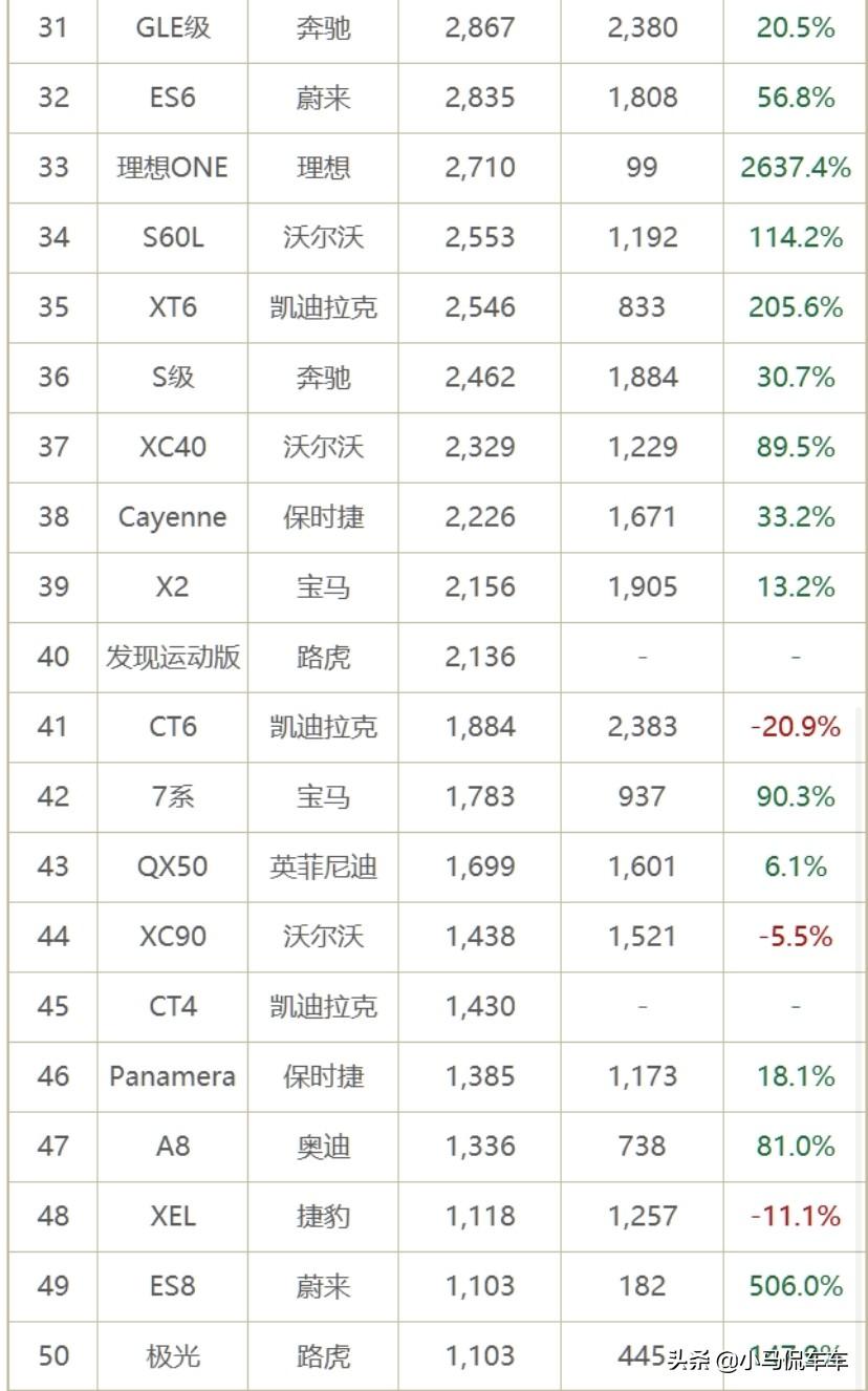 土豪给女生买的汽车品牌（土豪给女生买的汽车品牌有哪些）