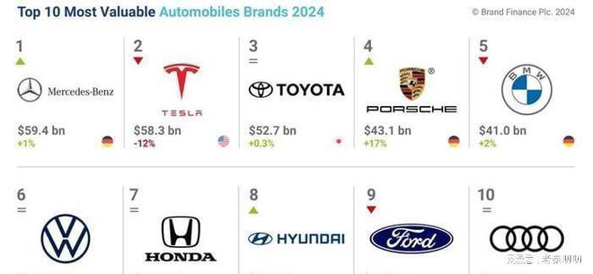 世界上排名第二的汽车品牌（世界上第二大的汽车）