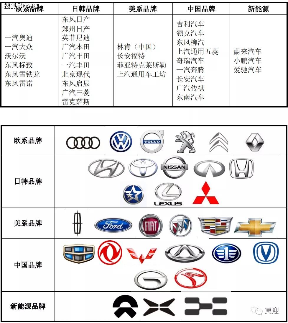 独资汽车品牌大全