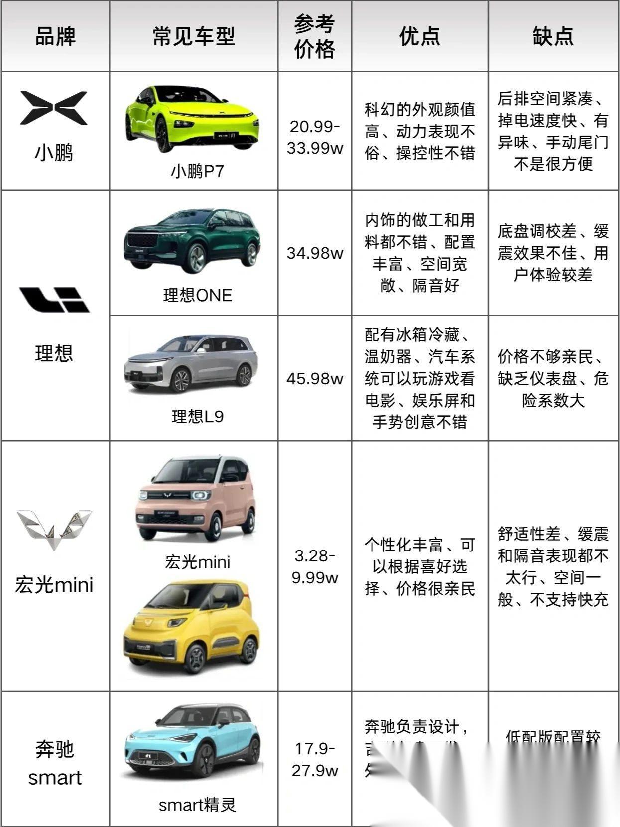 各类功能汽车品牌