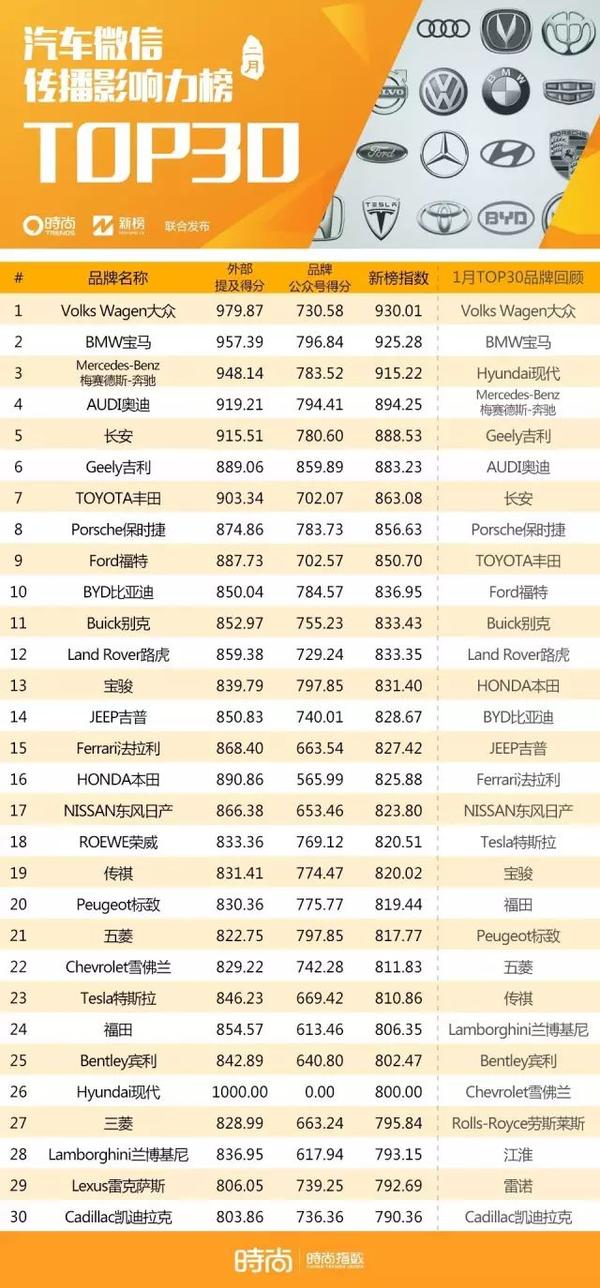 线上销售汽车品牌 线上汽车销售平台排行榜