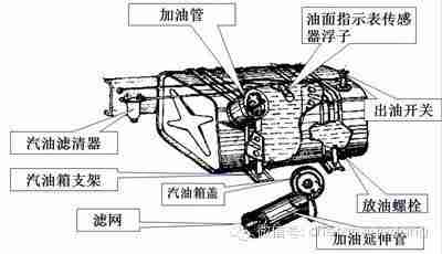 汽车品牌油箱大小的影响因素及其实用性分析