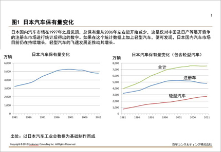 日本汽车品牌加价，市场趋势、原因分析及消费者影响