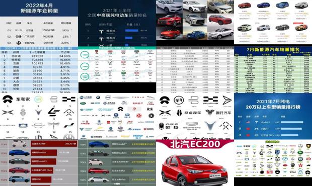 各种高能汽车品牌