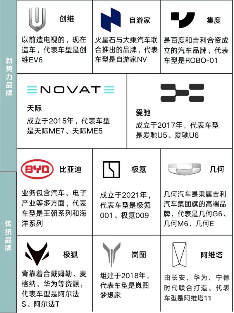 各种高能汽车品牌