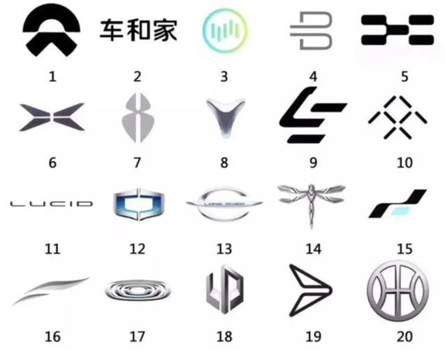 各种高能汽车品牌