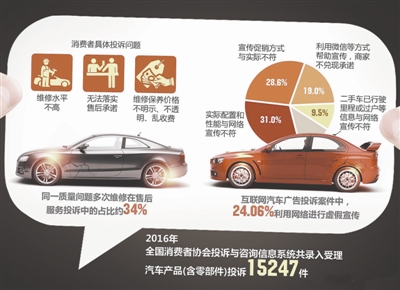 淘宝汽车品牌投诉，问题车辆频现，消费者维权艰难