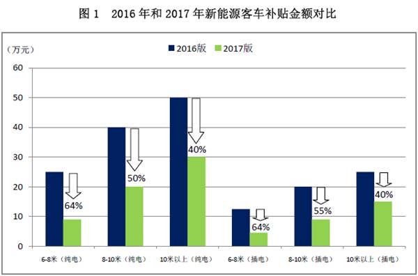 汽车品牌稳定表现，市场竞争中的优胜劣汰