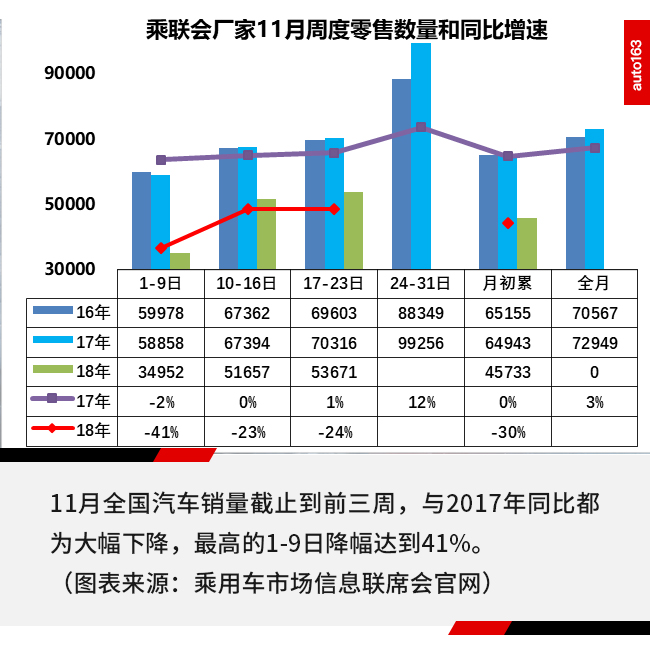 汽车品牌销量低迷