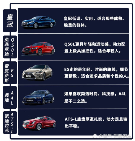 汽车品牌直播预算
