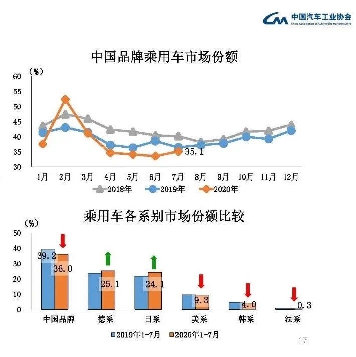 城市汽车品牌的产量及其影响