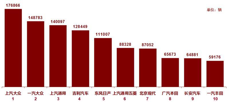 城市汽车品牌的产量及其影响
