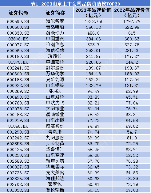 汽车品牌报废率 汽车品牌报废率排名