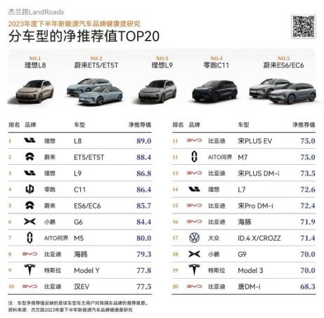 汽车品牌报废率 汽车品牌报废率排名