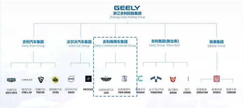 怎么入股汽车品牌？