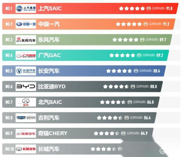 汽车品牌分类排名