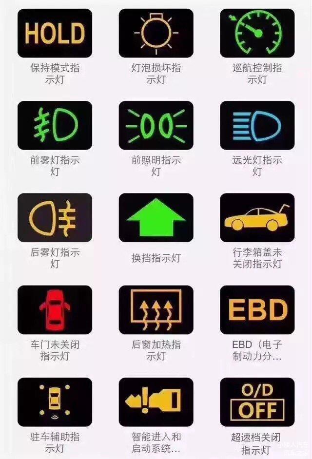 汽车品牌指示图