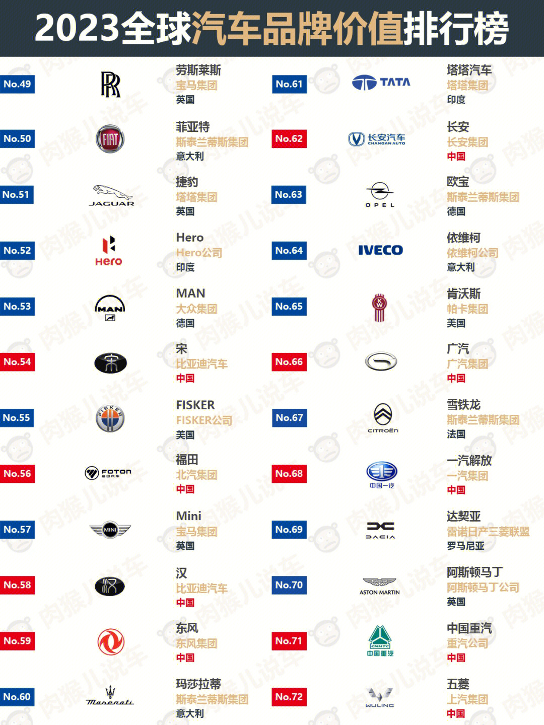 全国汽车品牌盘点