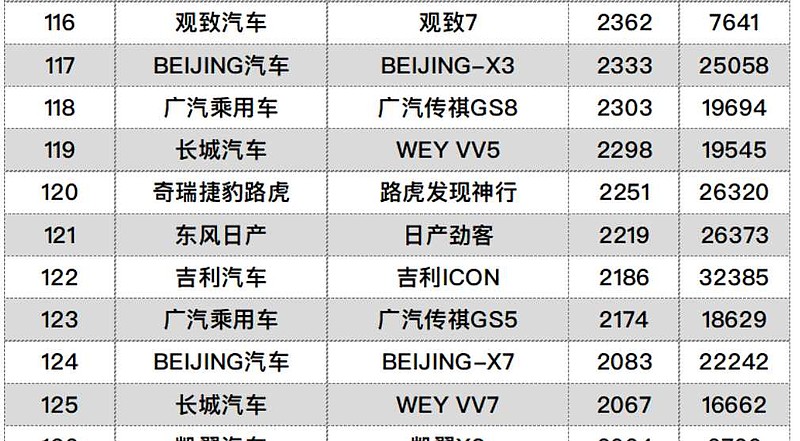 北京汽车品牌车型研究