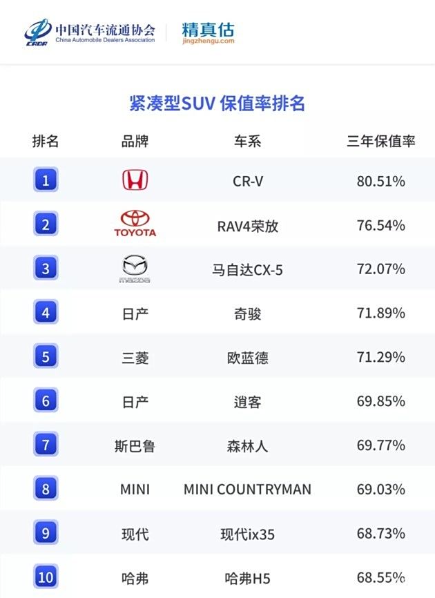 合资SUV汽车品牌,探索与选择