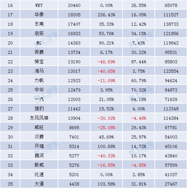 汽车品牌销量排名