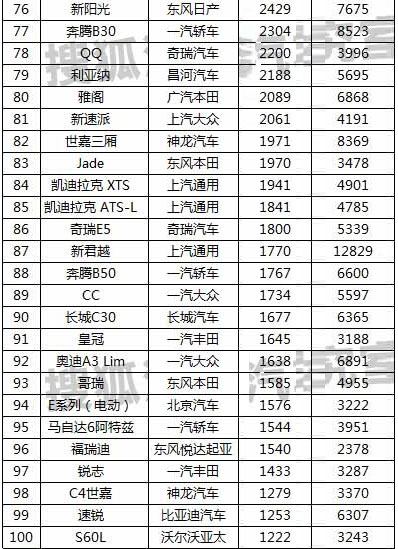 2016年汽车品牌销量排行榜