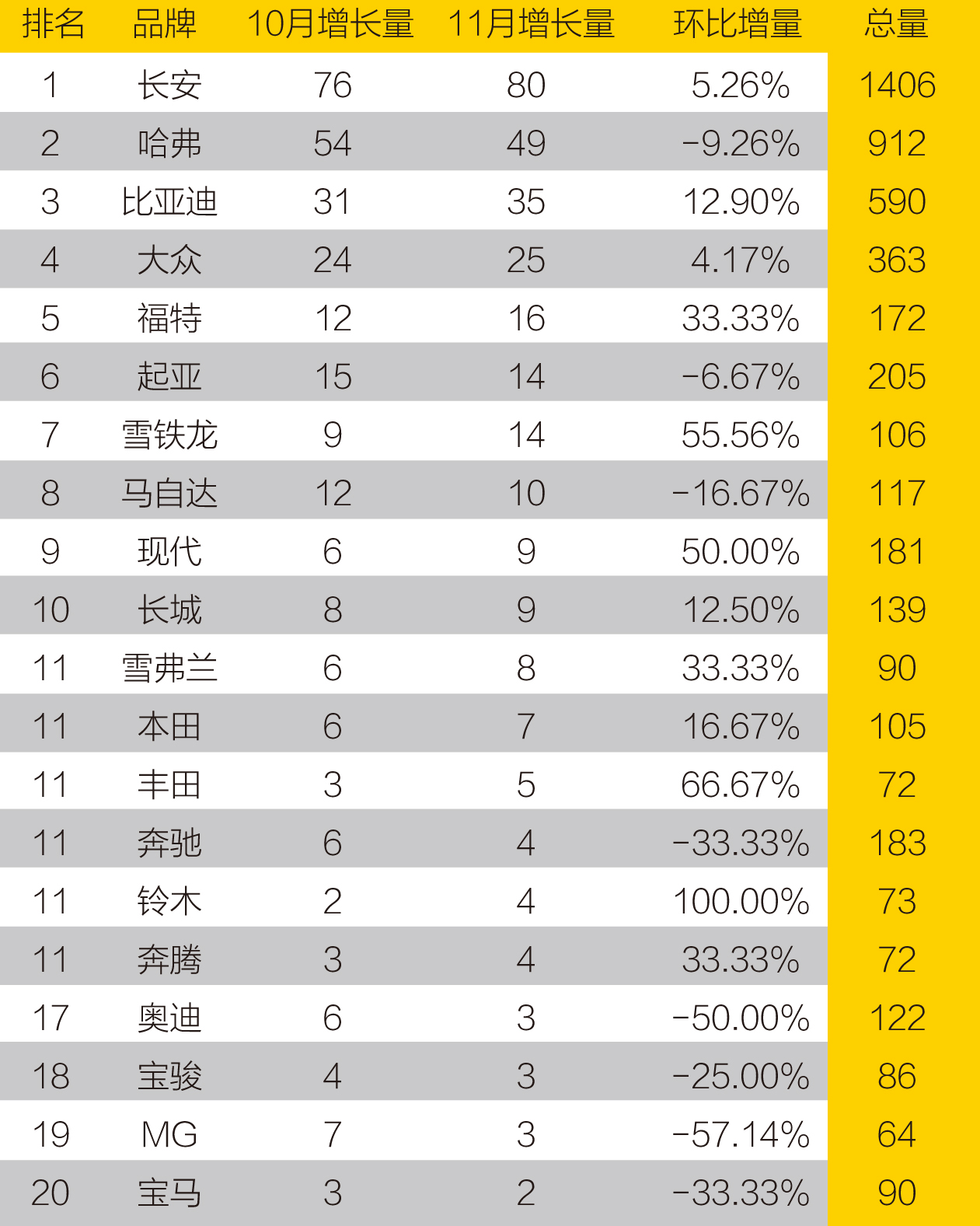 2016年汽车品牌销量排行榜