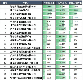 汽车品牌知识榜