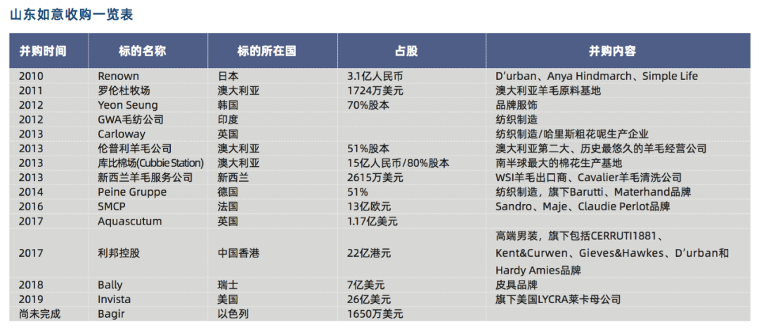 汽车品牌收购史，一场全球范围内的资本游戏