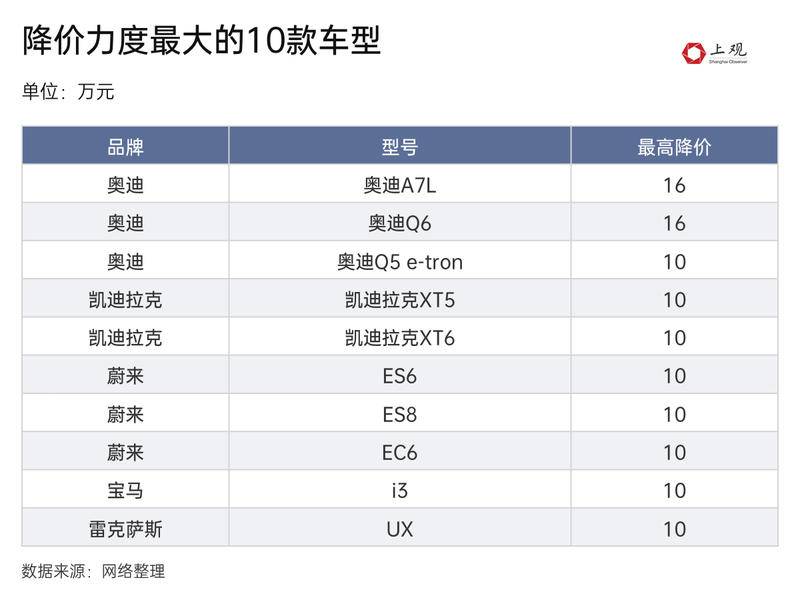 未来降价汽车品牌