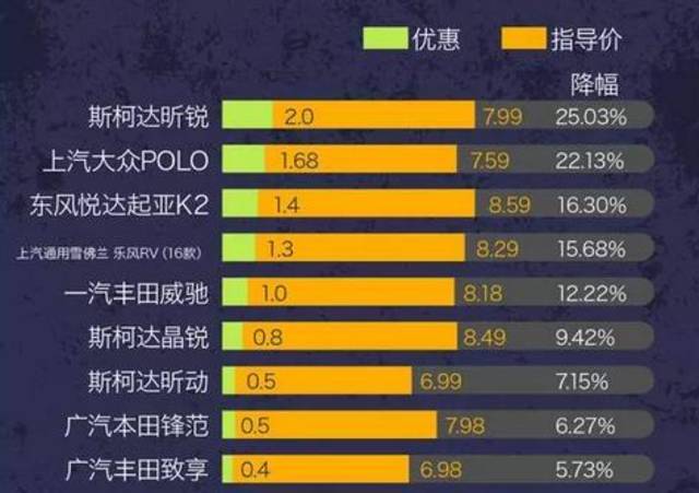 未来降价汽车品牌