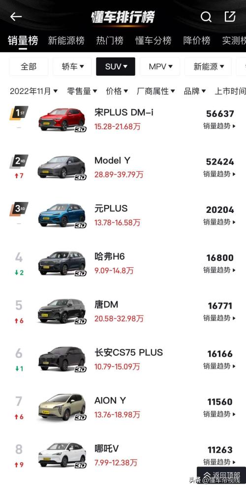 未来降价汽车品牌