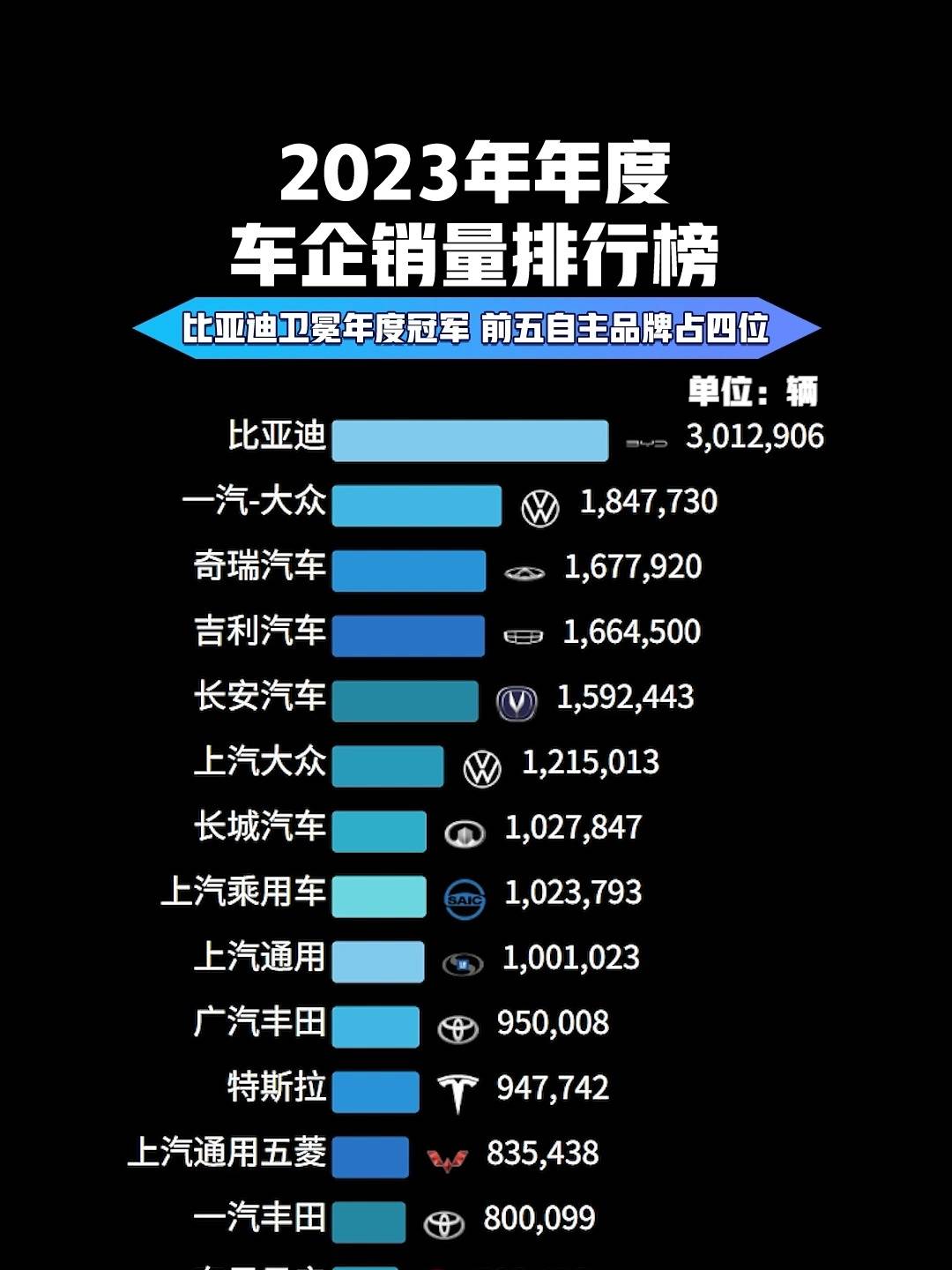 2023年Q1季度汽车品牌销量报告
