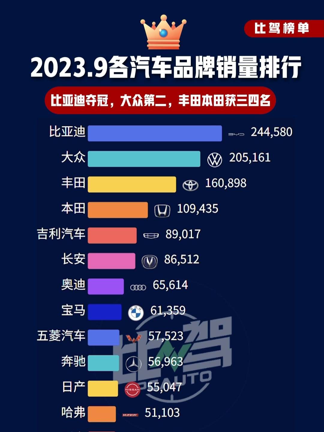 2023年Q1季度汽车品牌销量报告