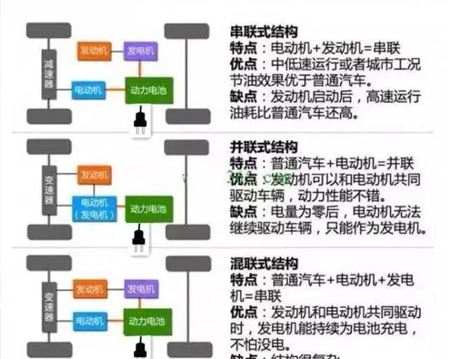 串联式的电动汽车品牌（串联式汽车有哪些）