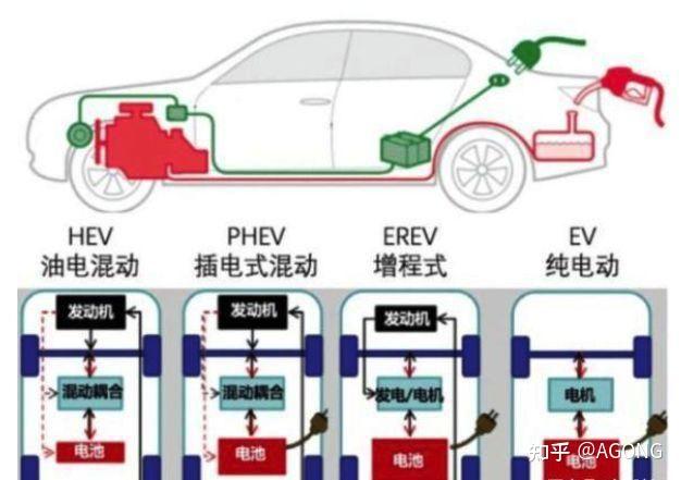 串联式的电动汽车品牌（串联式汽车有哪些）